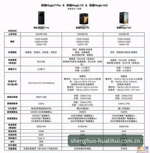 华体会APP旧版登录失败 vs v3.2升级：两个版本的技术对比与选择建议