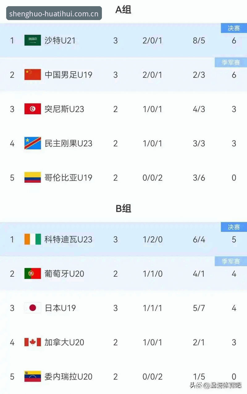 U19国足土伦杯0-3完败 vs 之前两连胜：从战术压制到技术碾压的技术拆解