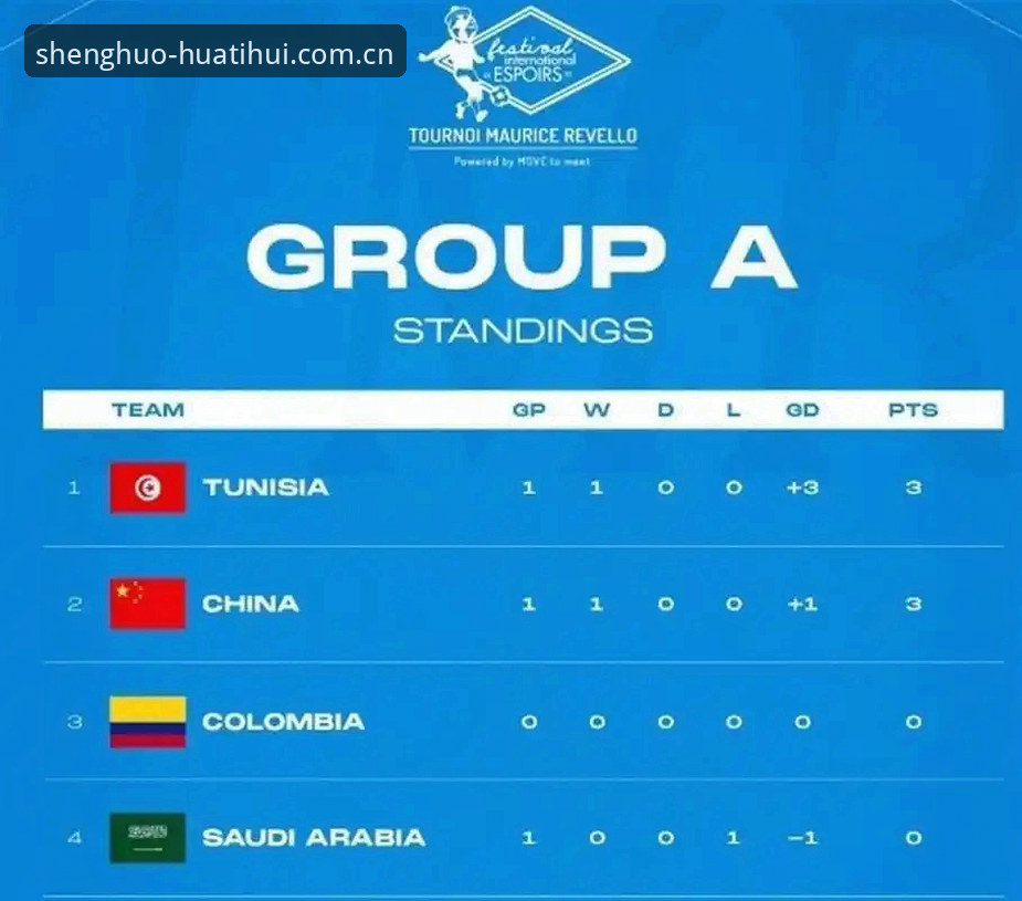 U19国足土伦杯0-3完败 vs 之前两连胜：从战术压制到技术碾压的技术拆解